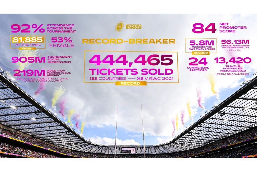 Rugby world cup report